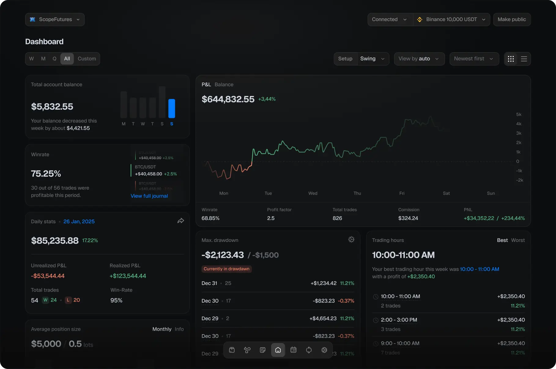 Scope AI dashboard