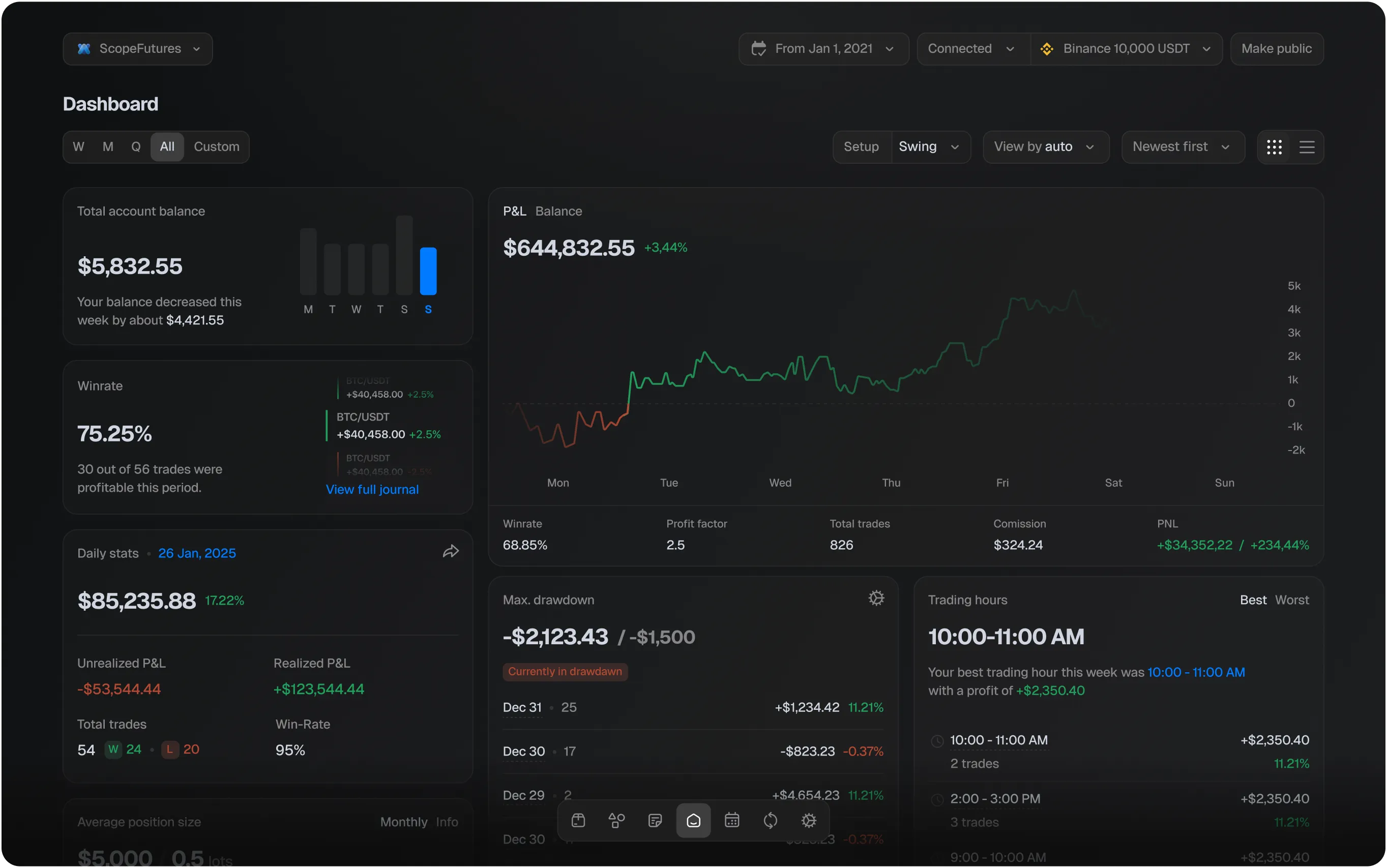 Dashboard
